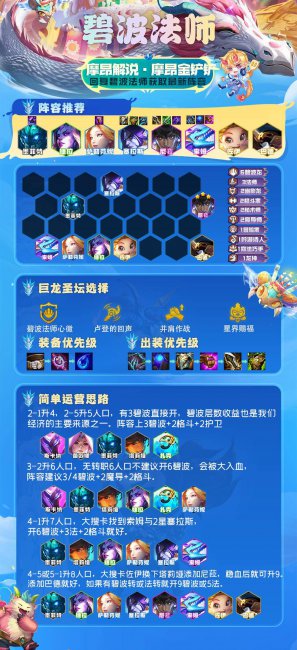 最新云顶之奕阵容阵容攻略