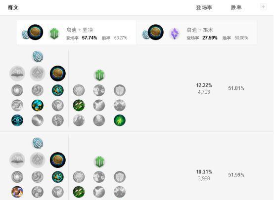 英雄联盟符文怎么搭配技能
