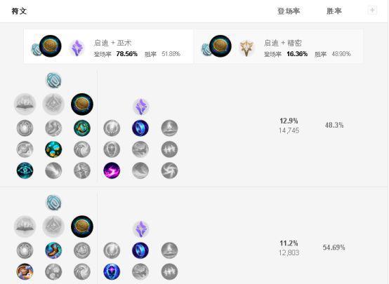 英雄联盟符文怎么搭配技能