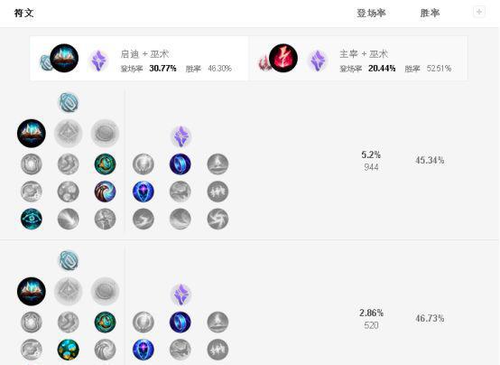 英雄联盟符文怎么搭配技能
