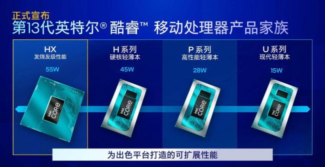 笔记本电脑怎么选择配置才好用
