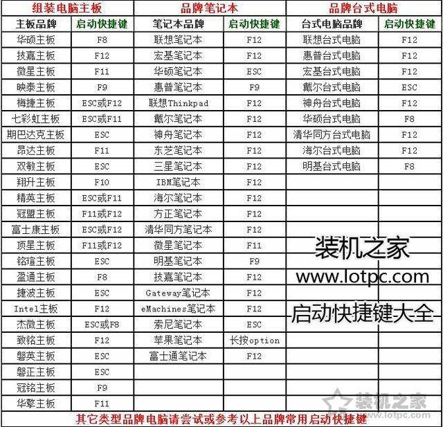 win10更改电脑开机密码怎么改