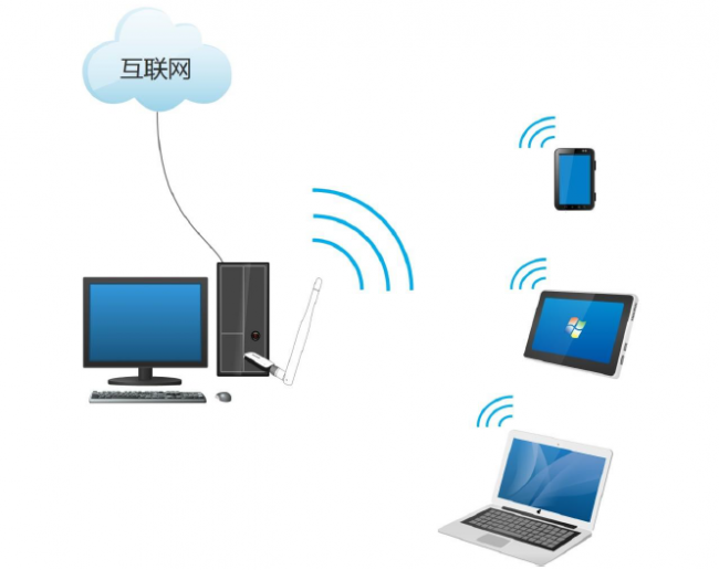 笔记本随身wifi哪个牌子好
