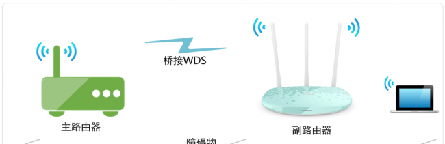 桥接无线路由器怎么设置密码