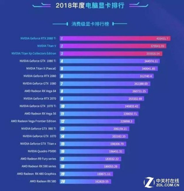 amd显卡性能排行榜