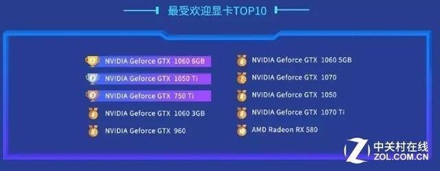 amd显卡性能排行榜