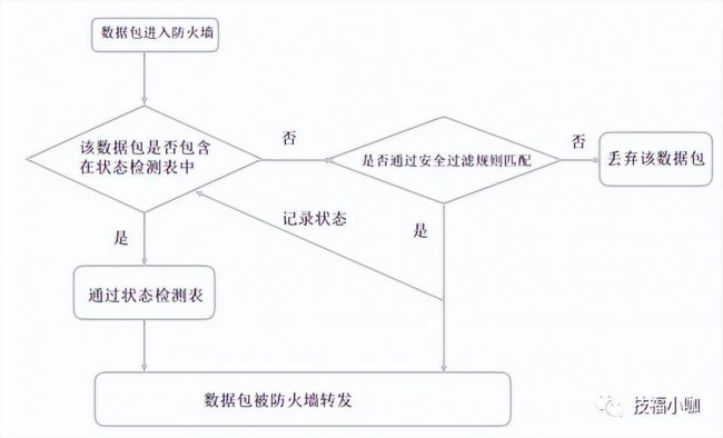 网络安全防火墙是什么
