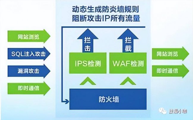 网络安全防火墙是什么
