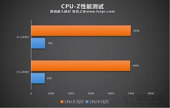 i5处理器哪个型号好一代