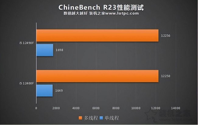 i5处理器哪个型号好一代