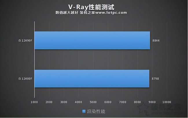 i5处理器哪个型号好一代