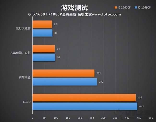 i5处理器哪个型号好一代
