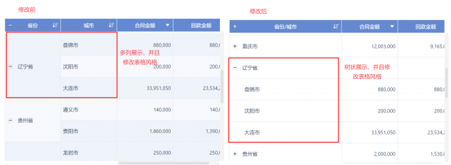 表格样式在哪里设置