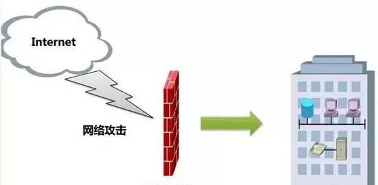 电脑防火墙开启好还是关闭好