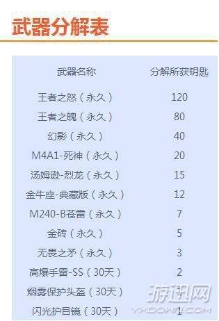 王者轮回一圈多少钱