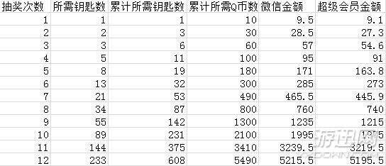 王者轮回一圈多少钱