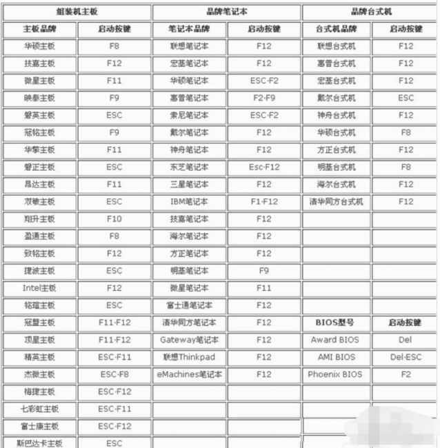 笔记本电脑fn键设置在哪里