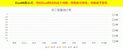 如何用excel数据分析图表 制作数据表的功能介绍