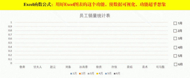 如何用excel数据分析图表