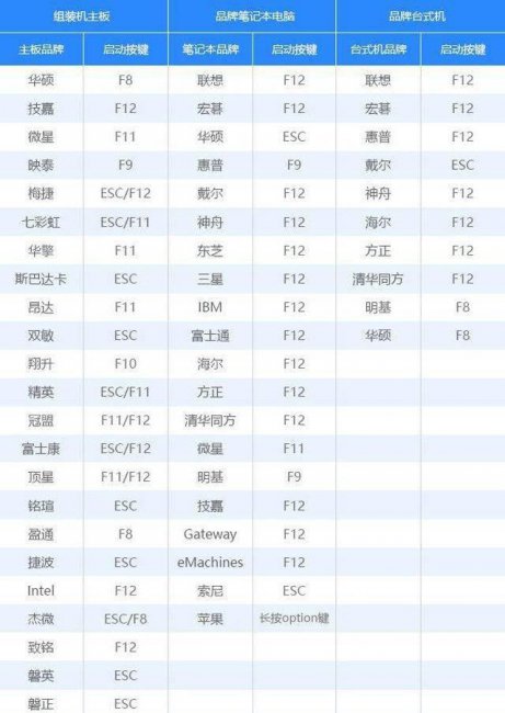 u盘安装原版win7系统教程