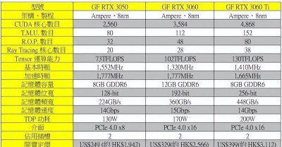 目前3060显卡性能排名 处理器性能排行榜介绍