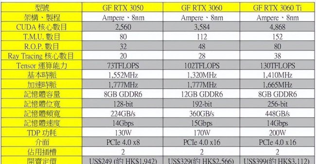目前3060显卡性能排名