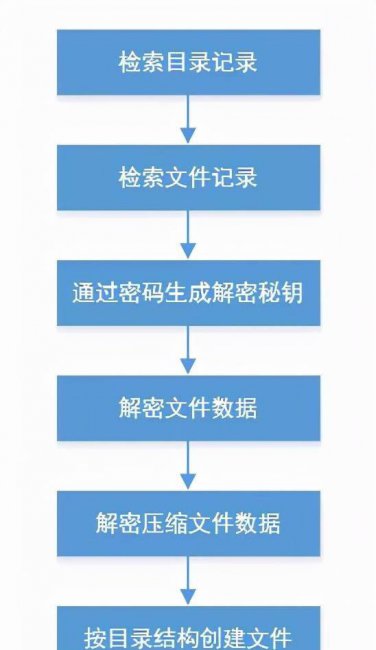 U盘压缩包损坏怎么修复