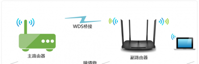 旧路由器怎么设置无线桥接功能 两个路由器桥接教程详细