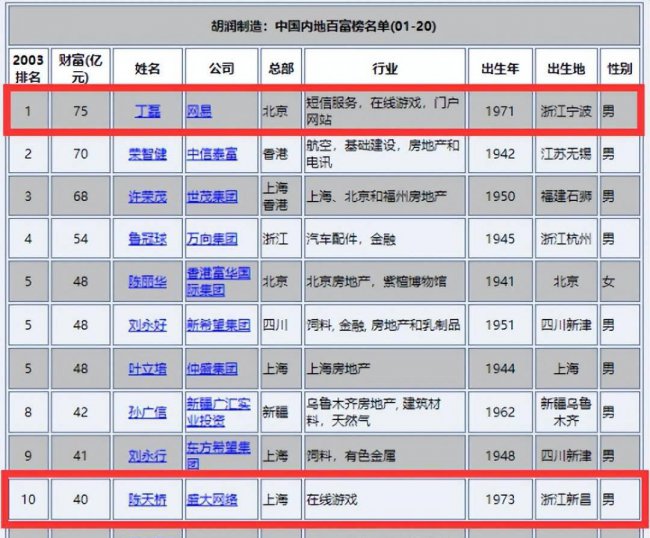 网页版回合制游戏排行榜前十名
