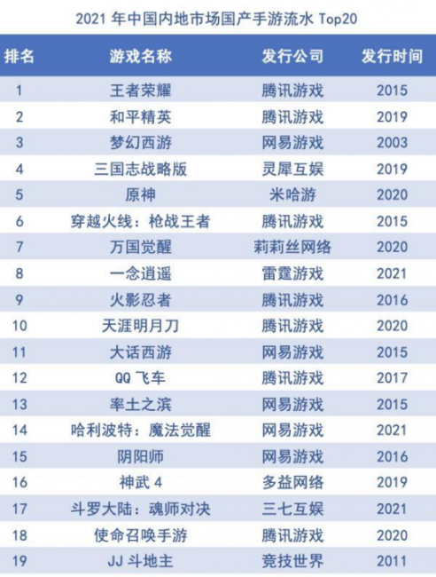 网页版回合制游戏排行榜前十名