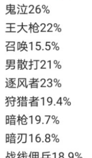 dnf缔造者三觉怎么释放