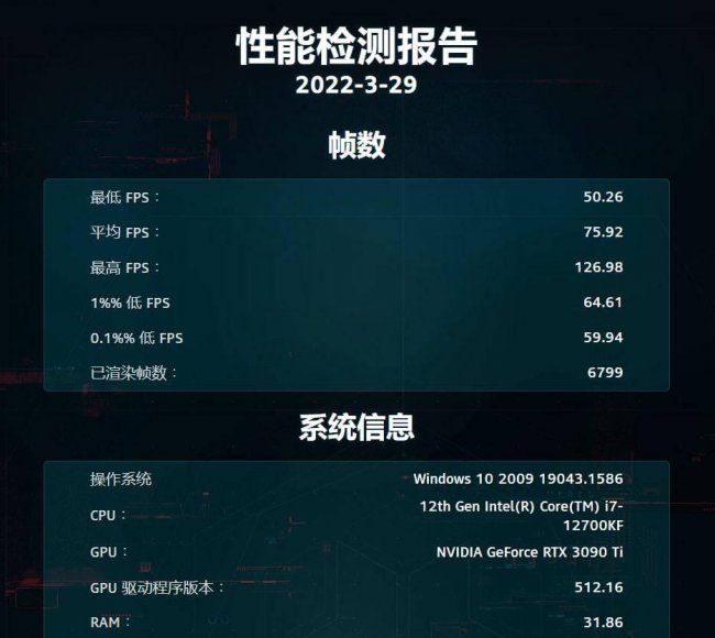 电脑最好的显卡是什么型号