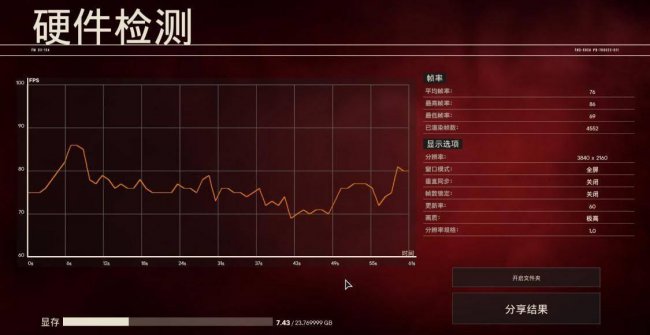 电脑最好的显卡是什么型号