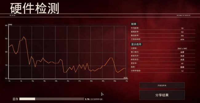 电脑最好的显卡是什么型号