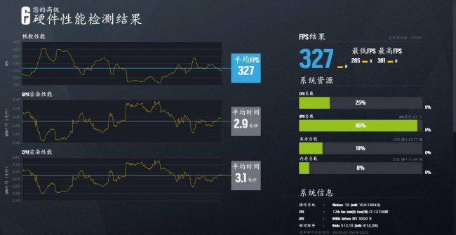 电脑最好的显卡是什么型号