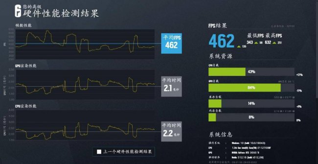 电脑最好的显卡是什么型号