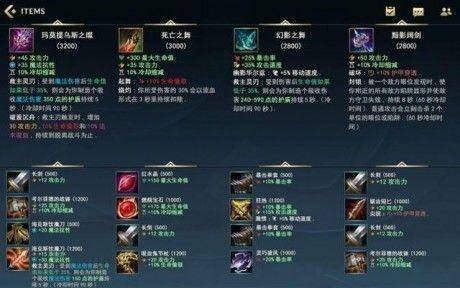最新英雄联盟装备介绍大全