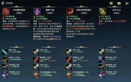 最新英雄联盟装备介绍大全