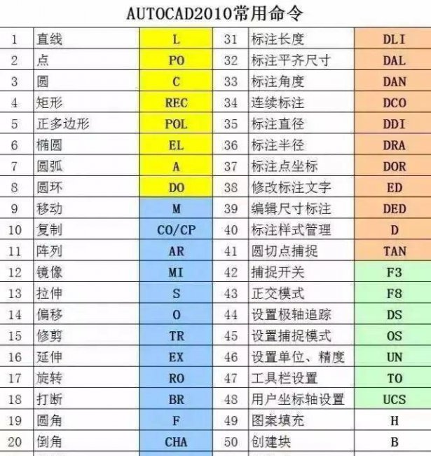 cad最全快捷命令大全