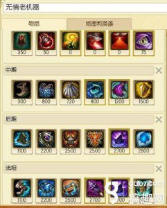 lol机器人出装顺序 最新机器人上单出装