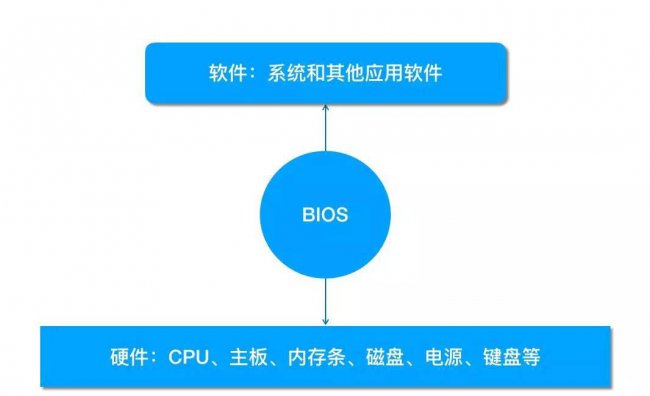 联想bios设置启动顺序正确