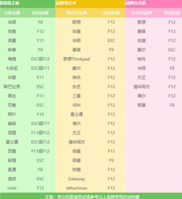笔记本电脑正用着突然黑屏怎么关机