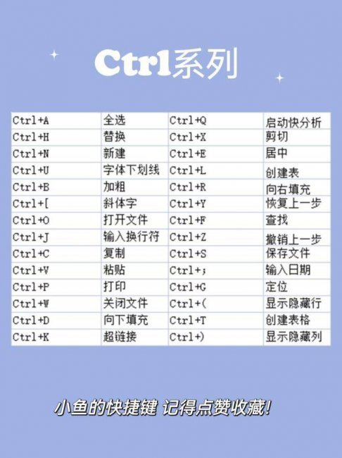 常用的excel快捷键大全表格图