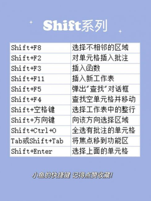 常用的excel快捷键大全表格图