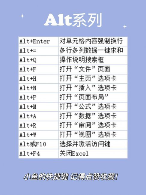 常用的excel快捷键大全表格图