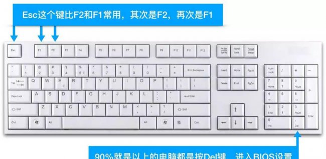 bios设置开机启动顺序哪个先
