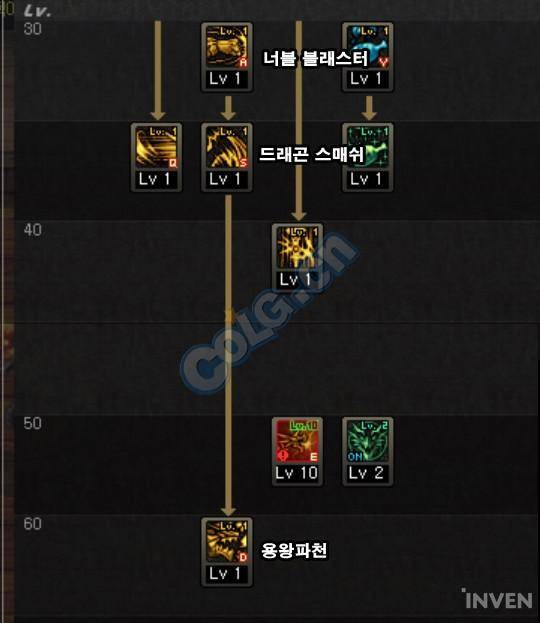 dnf龙骑士护石选择