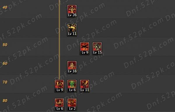 dnf驭剑士加点技能图