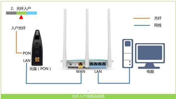 falogincn设置密码界面