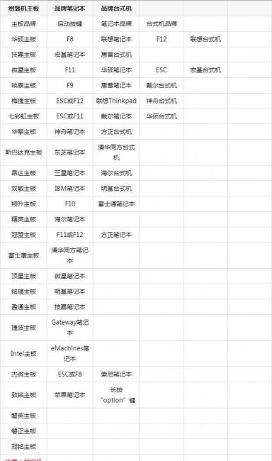 win7纯净版u盘安装步骤